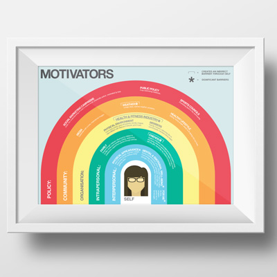 MOtivators poster design